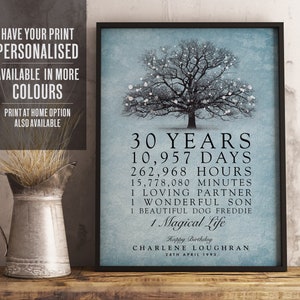 Personalised 90th Birthday Gift, 90th, Mom, Dad, Grandma, Granda, Tree Birthday Print, Any Year Birthday print, Watercolour, UNFRAMED image 4