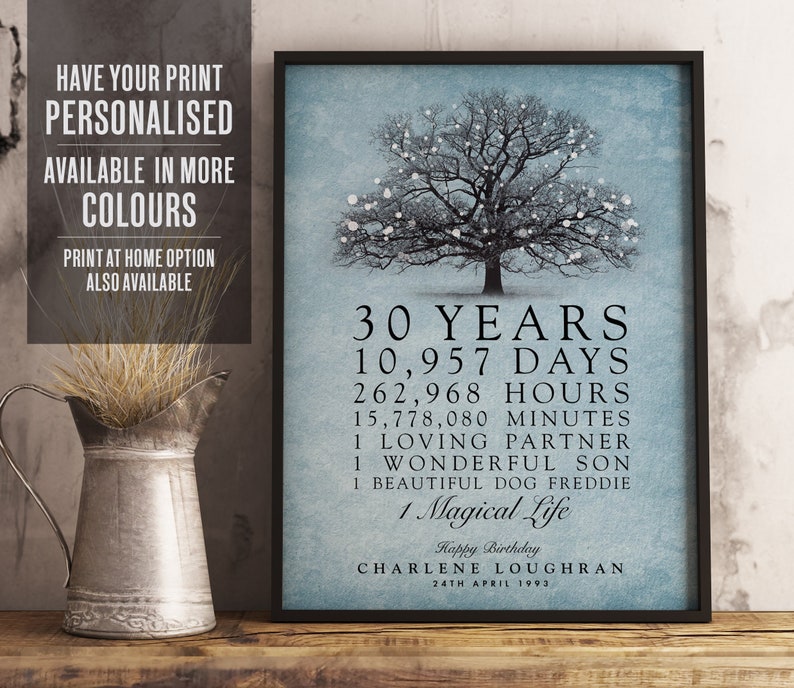 Personalised 90th Birthday Gift, 90th, Mom, Dad, Grandma, Granda, Tree Birthday Print, Any Year Birthday print, Watercolour, UNFRAMED image 4