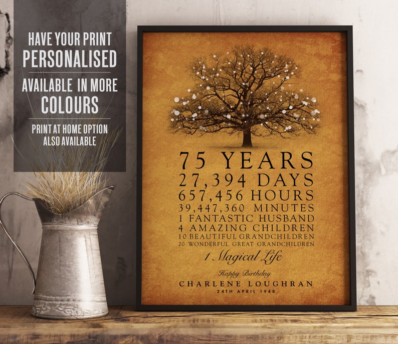 Personalised 90th Birthday Gift, 90th, Mom, Dad, Grandma, Granda, Tree Birthday Print, Any Year Birthday print, Watercolour, UNFRAMED image 3