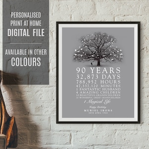 90. Geburtstagsgeschenk Digital Download, PDF, JPEG, Last Minute Geburtstagsgeschenk, Mama, Papa, Beste Freundin, Druck zu Hause, Moderne Farben