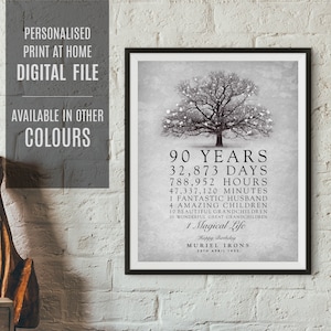90th Birthday Gift Digital Download, watercolour, beautiful, PDF, JPEG, Last Minute Birthday Gift, Mom, Dad, Best Friend, Print at home