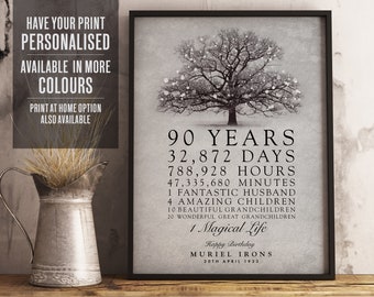 Personalised 90th Birthday Gift, 90th, Mom, Dad, Grandma, Granda, Tree Birthday Print, Any Year Birthday print, Watercolour, UNFRAMED