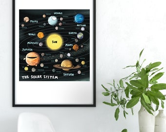 Planets  Solar System poster for kids room. All planets and moons. Mercury, Venus, Earth, Mars, Jupiter, Saturn, Uranus, Neptune