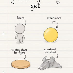 May include: An informational graphic on lined paper titled What you'll get, displaying four items: a gray cartoon figure, a yellow spherical experiment pod, a round wooden stand for the figure, and a gray geometric experiment pod stand.