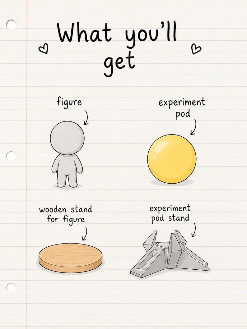 May include: An informational graphic on lined paper titled What you'll get, displaying four items: a gray cartoon figure, a yellow spherical experiment pod, a round wooden stand for the figure, and a gray geometric experiment pod stand.