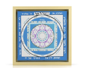 Rosh Hashana | Kabbalah Jewish Mystical Art Canvas Print Unification by Avraham Loewenthal - Birkat Habayit - Spiritual Map Meditation -