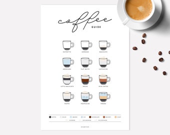 Poster | Coffee guide