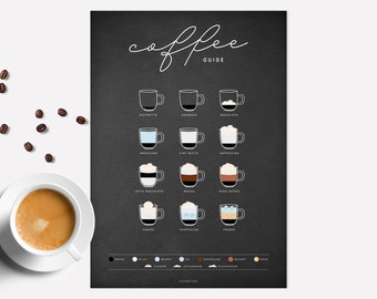 Poster | Coffee guide black