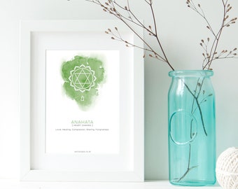 Anahata Heart Chakra Poster: Green Watercolor Yoga Print (Digital Download)