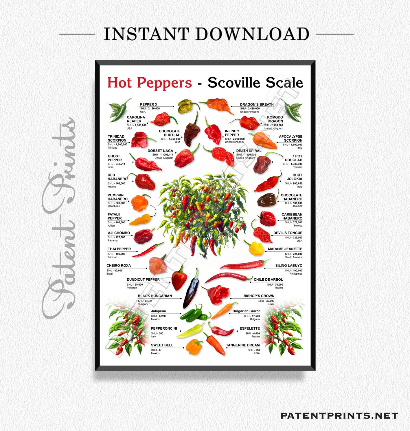 All peppers scoville scale online