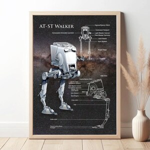 Könnte beinhalten: Gerahmter Druck mit einem AT-ST Walker, einem zweibeinigen Kampffahrzeug aus Star Wars. Das Kunstwerk enthält detaillierte Diagramme und Beschriftungen mit Vorder- und Seitenansichten. Der Hintergrund hat ein dunkles, gesprenkeltes Muster.