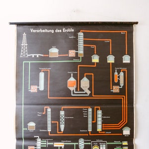 Originele WETENSCHAPPELIJKE TECHNISCHE Vintage Duitse School Wall Chart Hoge druk verwerking van BENZINE Petroleum Gas Zeldzame Educatieve