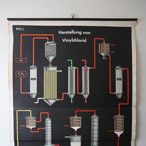Op de afbeelding: Een zwart-wit diagram dat het proces van het maken van vinylchloride illustreert. Het diagram toont een reeks pijpen en tanks met verschillende chemische formules en namen, waaronder HCl, C2H4 en KOH. De titel van het diagram is "Herstellung von Vinylchlorid", wat vertaalt naar "Productie van vinylchloride".