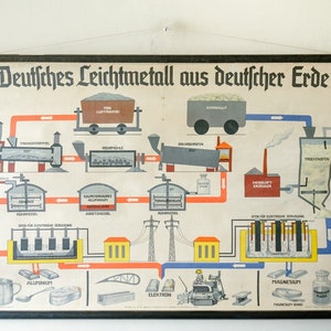 Original SCIENTIFIC TECHNICAL Vintage German School Wall Chart Process Processing Light METALS Rare Educational Industrial