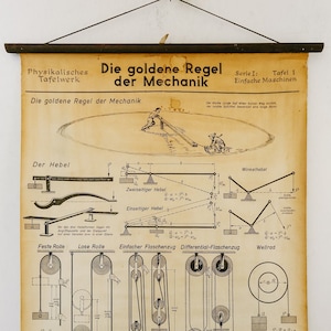 Op de afbeelding: Een vintage educatieve kaart met de titel "Die goldene Regel der Mechanik" (De gouden regel van de mechanica) met illustraties en formules voor eenvoudige machines, waaronder hefbomen, katrollen, wielen, hellende vlakken, wiggen en schroeven.