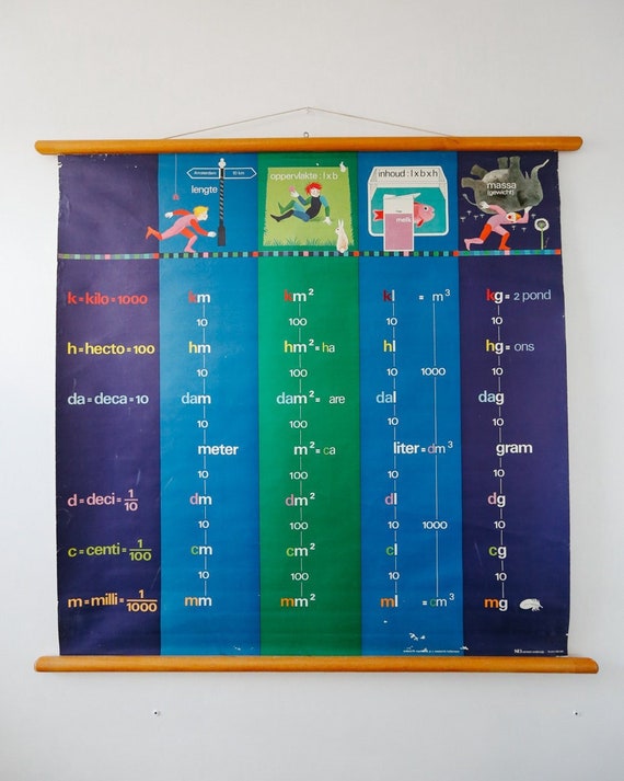 Original SCIENTIFIC TECHNICAL Vintage Mid Century Dutch School Wall Chart WALLCHART Decimal Weights and Measures Rare Educational Nostalgic