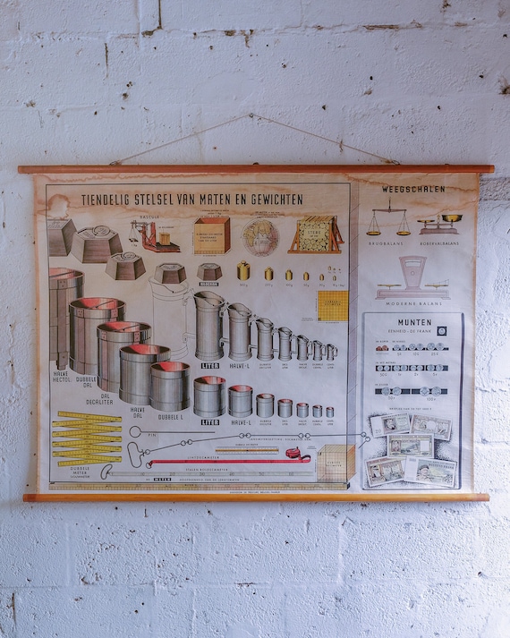 Original Large Huge SCIENTIFIC TECHNICAL Vintage Belgian Flemish School Wall Chart WALLCHART Decimal Weights and Measures Rare Educational