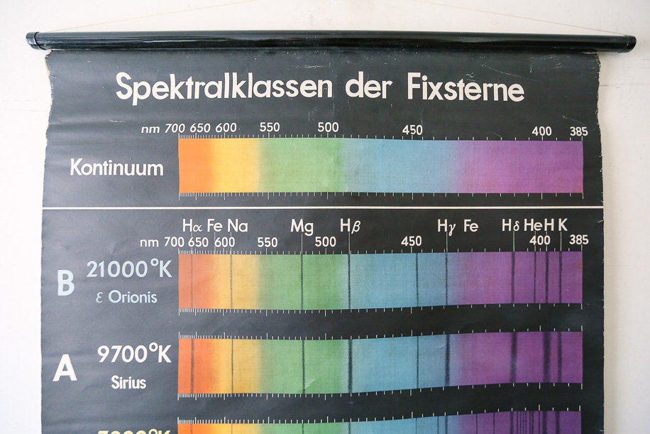 Wall Chart Design