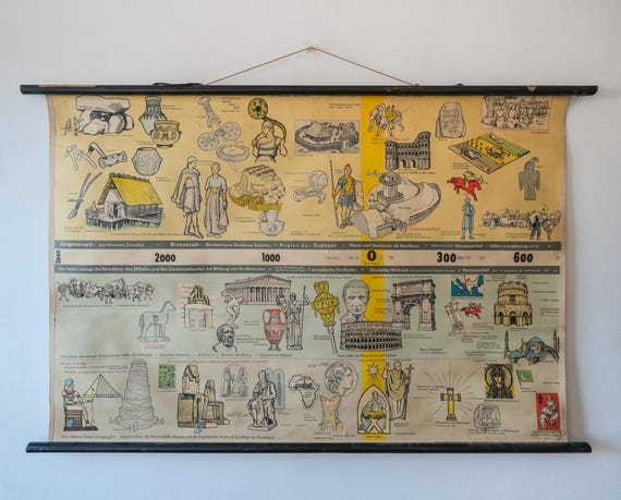 Vintage Mid Century HISTORICAL Wall Chart German ROMAN HISTORY Rare