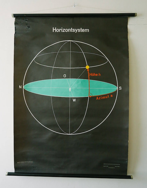 Original SCIENTIFIC TECHNICAL Vintage German School Wall Chart HORIZON System Graphic Rare Educational