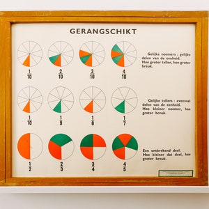 May include: A colorful educational chart titled "GERANGSCHIKT" with circles divided into sections to illustrate fractions. The chart explains how to compare fractions with the same denominator, the same numerator, and missing parts.