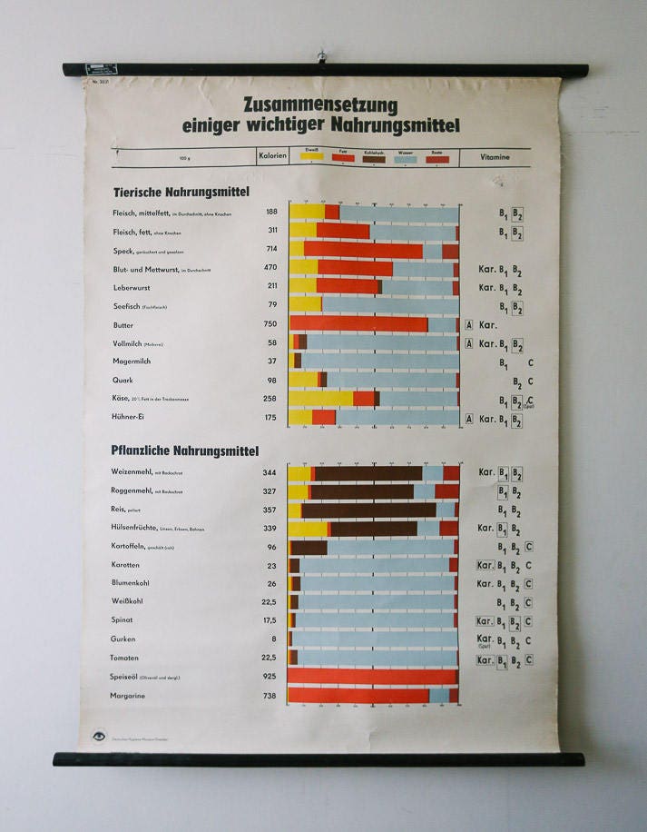 Wall Chart Design