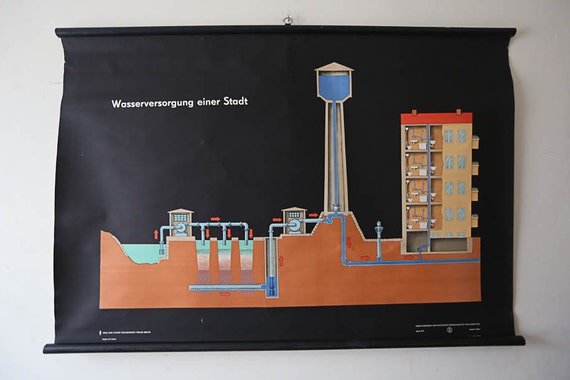 Original WALLCHART SCIENTIFIC TECHNICAL Vintage German School Wall Chart Water Supply to a Town Rare Educational