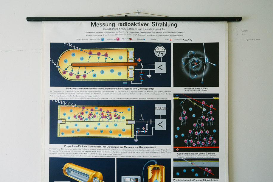 Radiation Measurement Chart