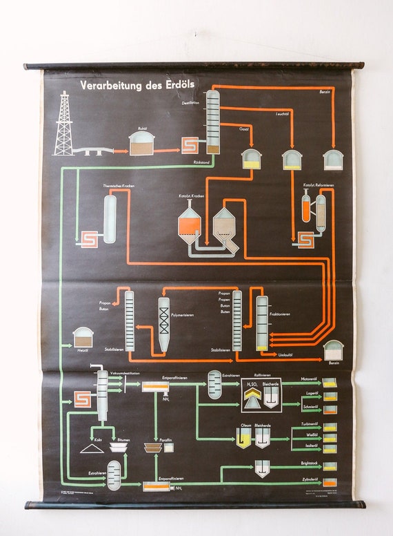 Original SCIENTIFIC TECHNICAL Vintage German School Wall Chart High Pressure Processing of PETROL Petroleum Gas Rare Educational