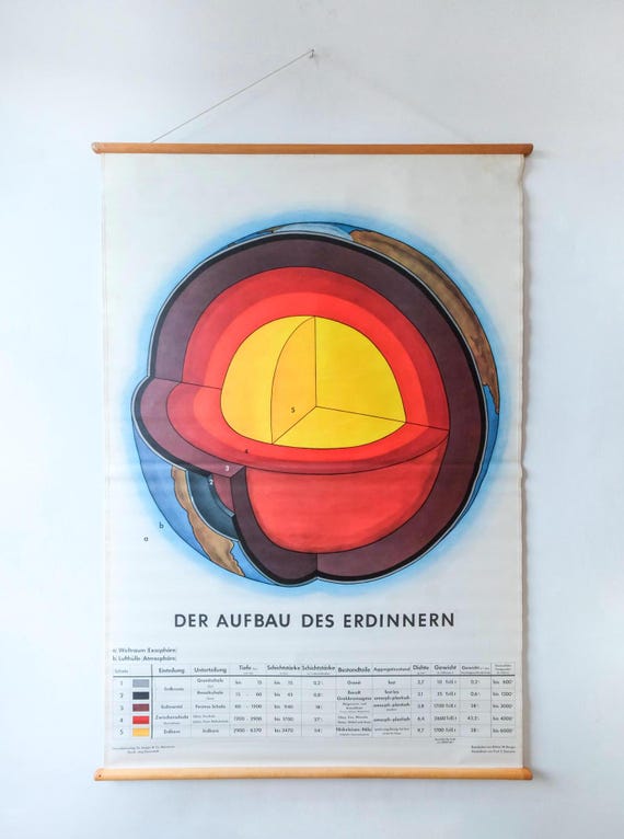 Original Large SCIENTIFIC Technical Vintage German School Wall Chart EARTH CORE Interior Geology Physical Geography Graphic Rare Educational