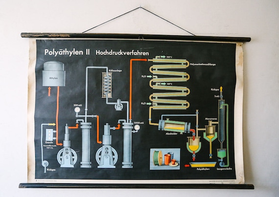 Original SCIENTIFIC TECHNICAL Vintage German School Wall Chart High Pressure Production of POLYETHYLENE Rare Educational