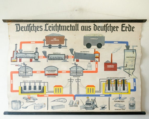 Original SCIENTIFIC TECHNICAL Vintage German School Wall Chart Process Processing Light METALS Rare Educational Industrial