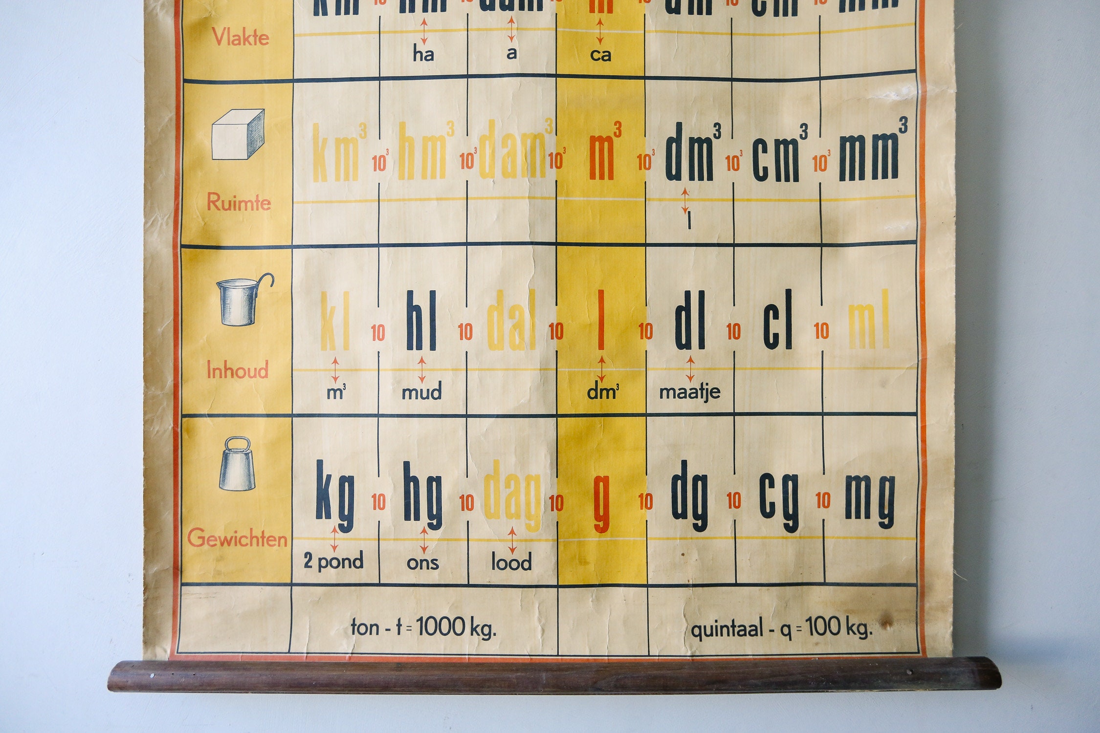 Decimal Wall Chart