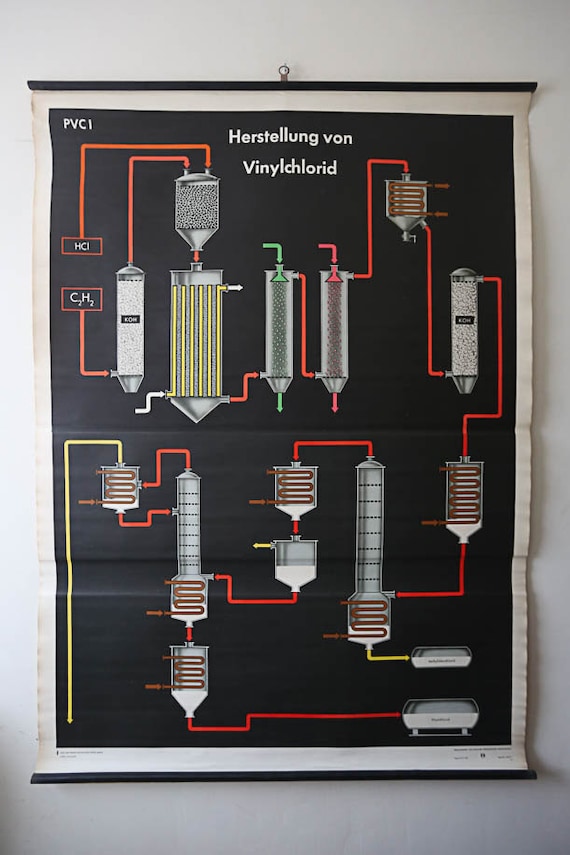 Original LARGE SCIENTIFIC TECHNICAL Vintage German School Wall Chart Production of Vinyl Chloride Rare Educational