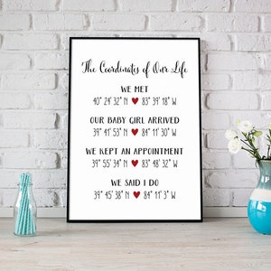 Personalized Coordinate Anniversary Print, Custom Where We Met Location Sign for Couples, Housewarming Wedding Gift, Romantic Artwork Decor