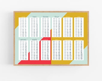 Multiplication Table PRINTABLE Poster (Numbers 1-12)