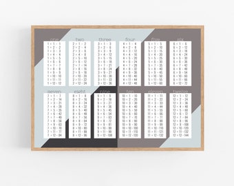 Multiplication Table PRINTABLE Poster (Numbers 1-12)