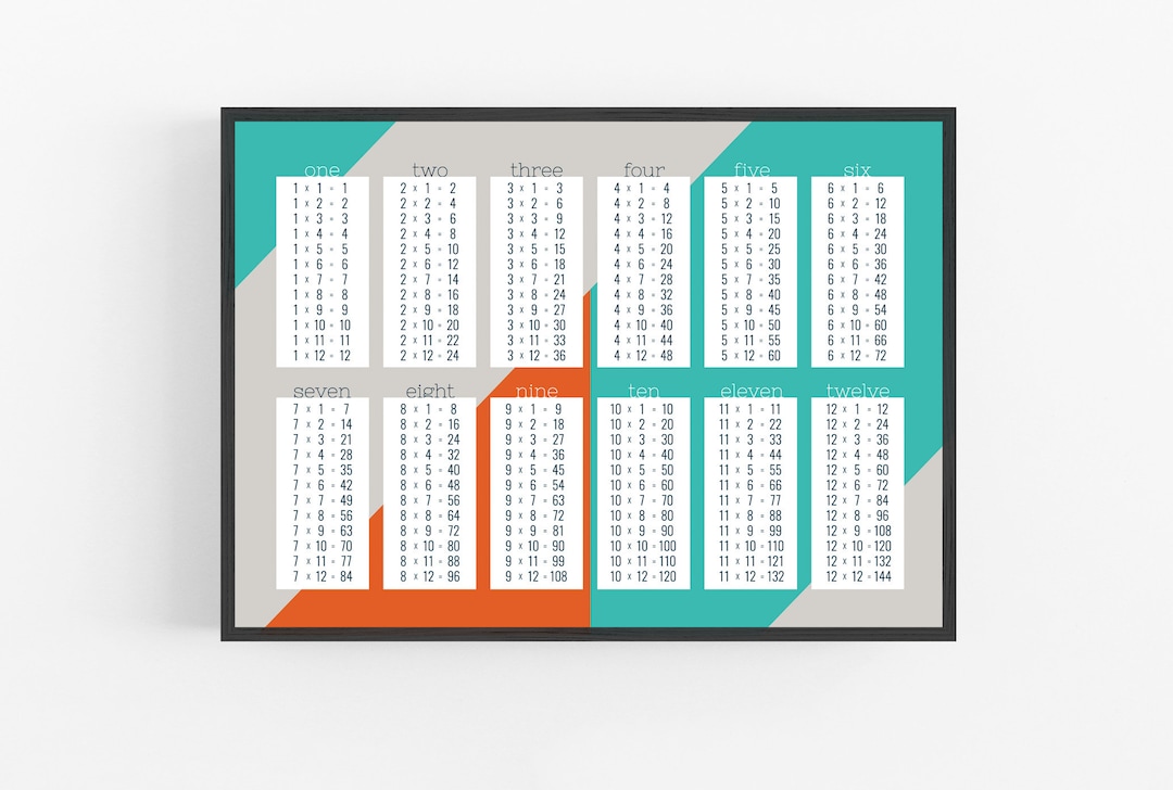 Multiplication Table PRINTABLE Poster Numbers 1-12 - Etsy Portugal