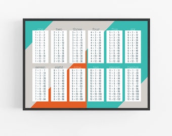 Multiplication Table PRINTABLE Poster (Numbers 1-12)