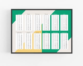 Multiplication Table PRINTABLE Poster (Numbers 1-12)