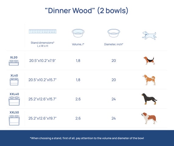 Dog bowl size chart. See how our dog bowls fit any size dog! –  BearwoodEssentials-Elevated Pet Feeders