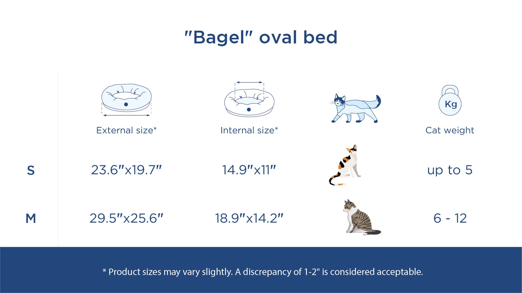 Faux Fur Bed for Cat Soft Pet Bed Cat Donut Bed Modern Cat Etsy