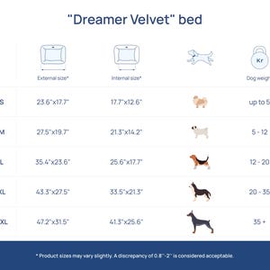 May include: A chart detailing the sizes of the "Dreamer Velvet" bed. The chart includes external and internal dimensions in inches, dog weight, and illustrations of dogs. Sizes range from S (23.6"x17.7") to XXL (47.2"x31.5").
