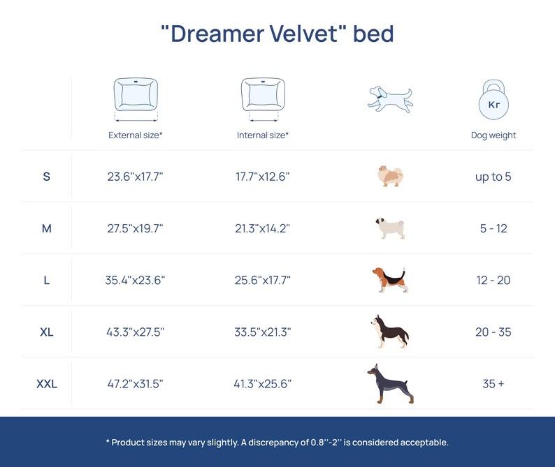 May include: A chart detailing the sizes of the "Dreamer Velvet" bed. The chart includes external and internal dimensions in inches, dog weight, and illustrations of dogs. Sizes range from S (23.6"x17.7") to XXL (47.2"x31.5").