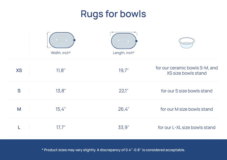 May include: A chart showing the size and dimensions of rugs for bowls in inches. The chart includes sizes XS, S, M, and L. The chart also includes the dimensions for width and length in inches. The chart also includes a description of what size bowls each rug is for.