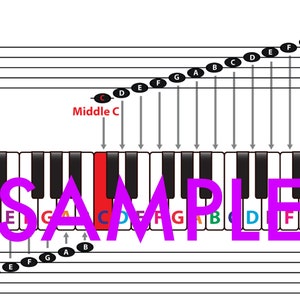 Paper Sheets: Middle C on a Piano Keyboard - Learning Aid and Cheat Sheet illustration - Printed Sheets