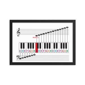 Middle C on a Piano Keyboard Learning aid and cheat sheet on a wooden frame
