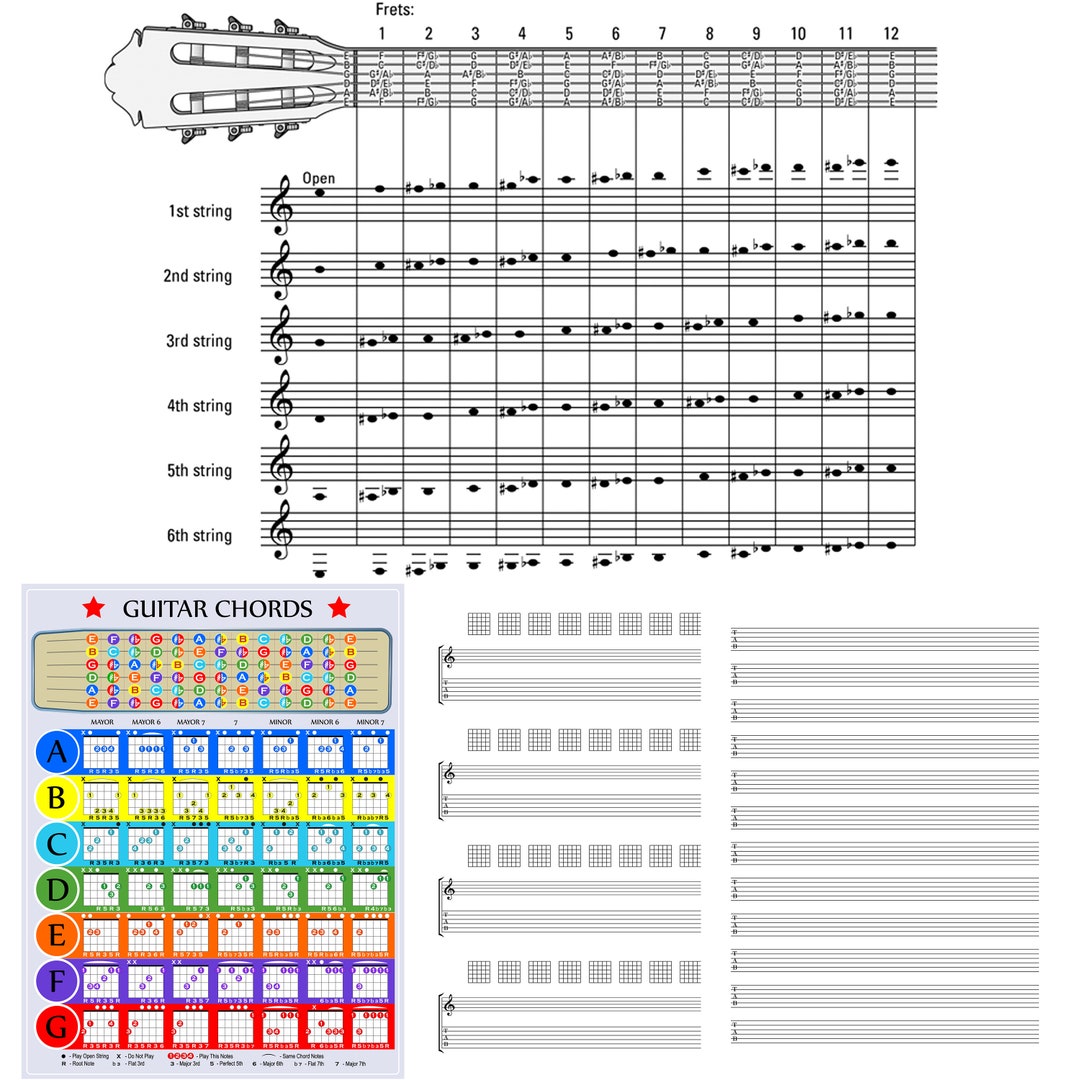 guitar-fretboard-diagram-12-24-fret-charts