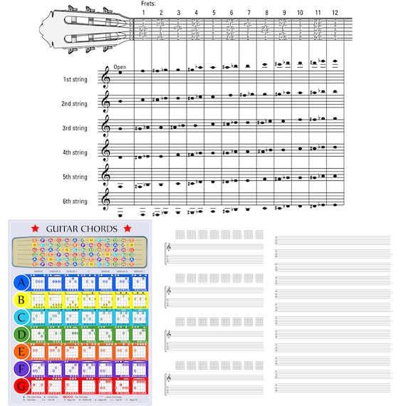 Guitar Sheets Guitar Fretboard Notes Learning Guide Major - Etsy