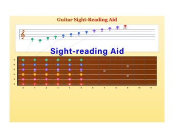 Guitar Music Sheet  - Guitar Sight Reading Aid  - Digital Download